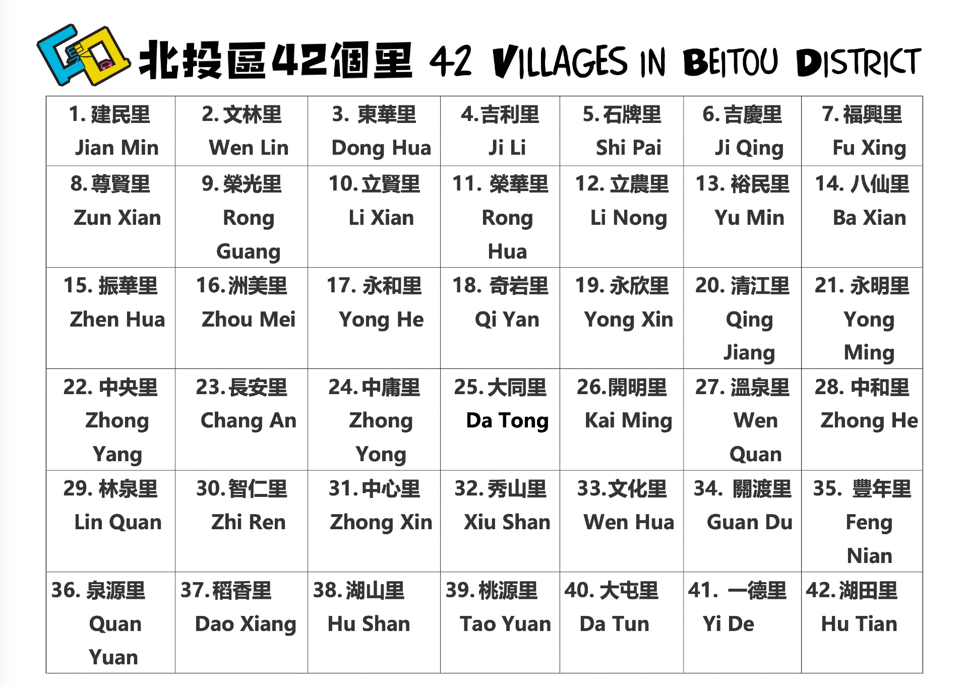 北投區 42 個里 - 表格