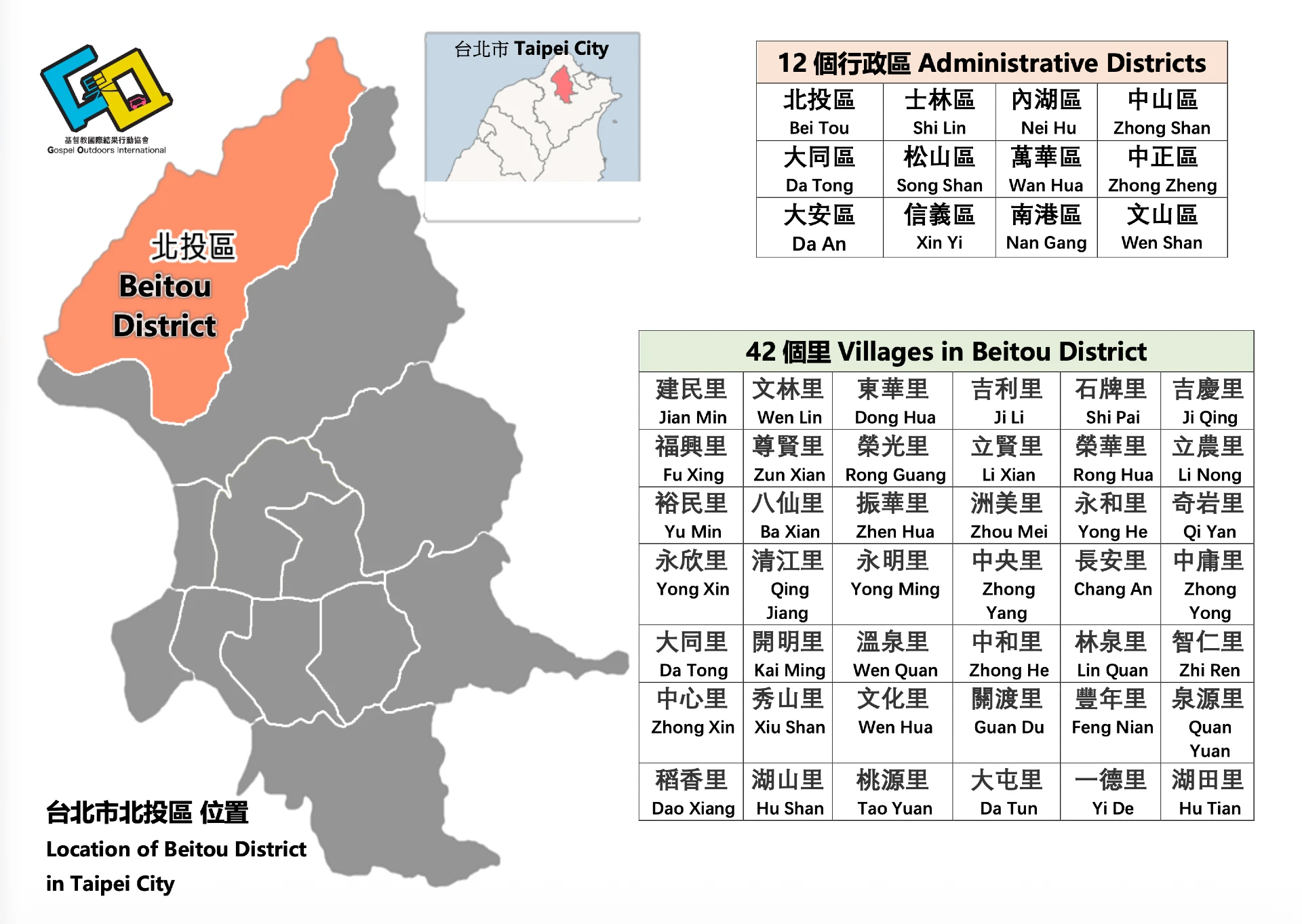 台北市北投區位置